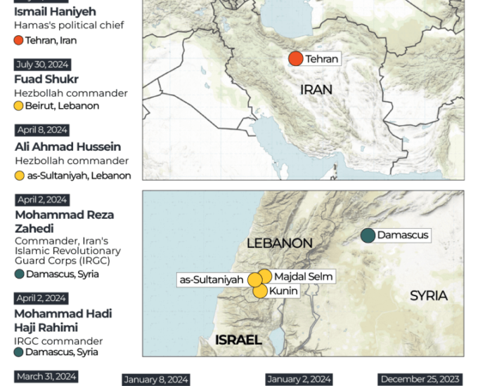 INTERACTIVE Key figures killed in Israeli operations JULY 31 2024 copy 2 3 1722502431