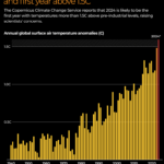 INTERACTIVE 2024 on track to be the warmest yearand first year above 1.5°CE year ender NOV10 2024 1735038379