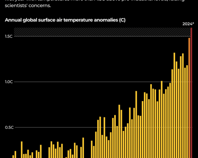 INTERACTIVE 2024 on track to be the warmest yearand first year above 1.5°CE year ender NOV10 2024 1735038379