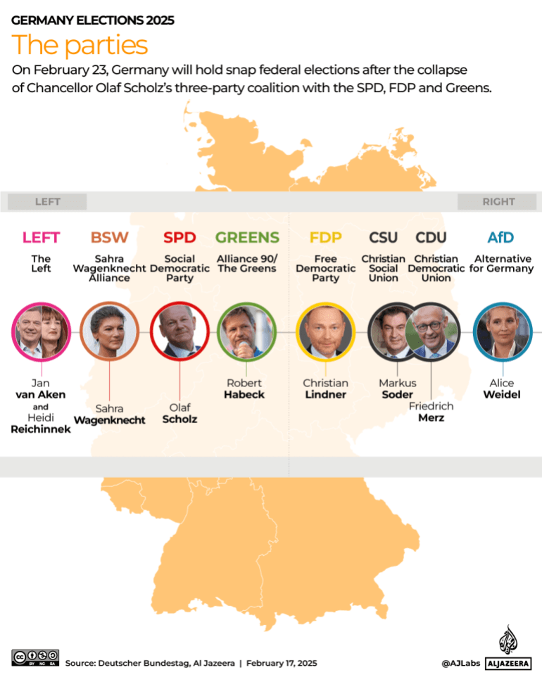 INTERACTIVE The parties GERMANY ELECTIONS FEB172025 1739866653