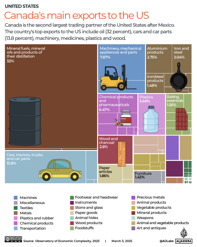 INTERACTIVE Chinas exports to the US US FEB3 2025 copy 5 1741011868