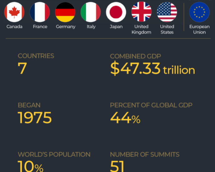 INTERACTIVE What is the G7 Summit 2025 1749706107