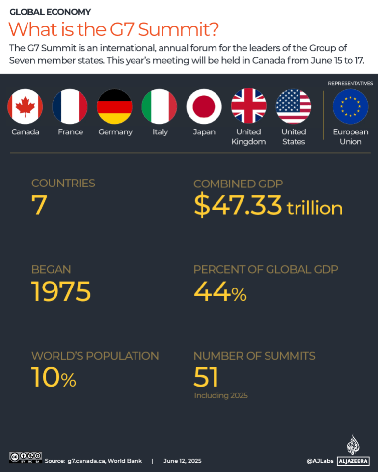 INTERACTIVE What is the G7 Summit 2025 1749706107
