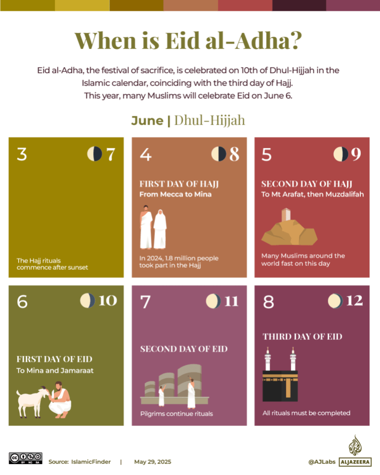 Interactive Eid Hajj 2025 2 06 1748417360