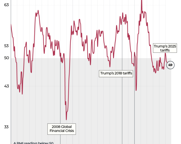 INTERACTIVE US ISM PMI June 2025 1751961229