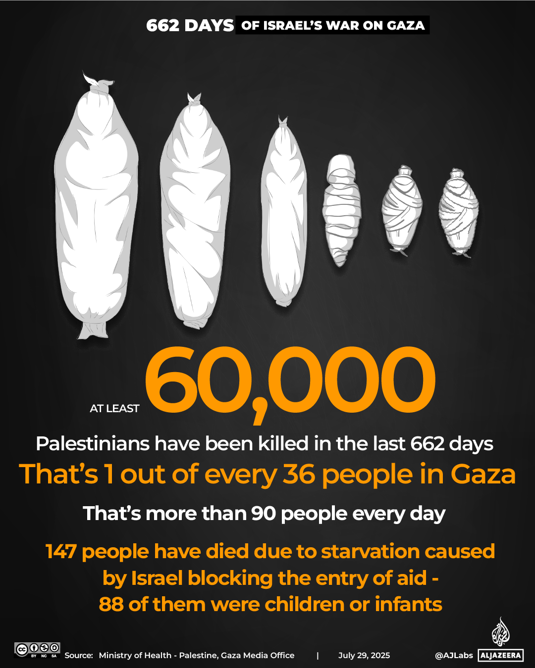 Interactive 600000killed 02 1753783998