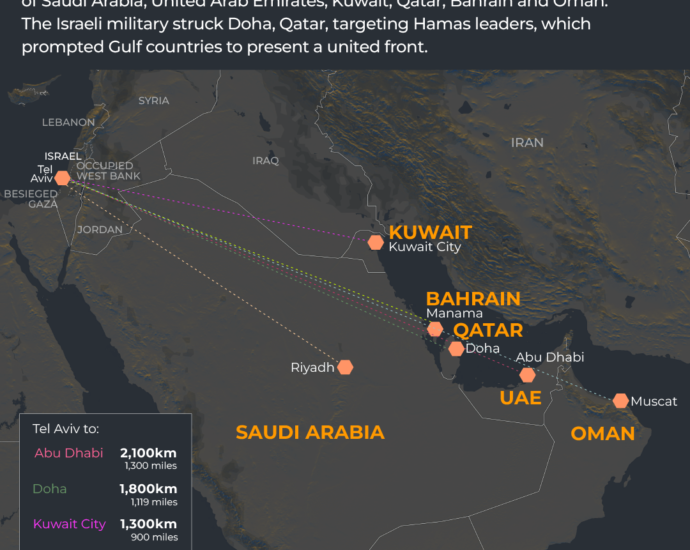 INTERACTIVE GCC MILITARY SEPT18 2025 GCC 1758287522
