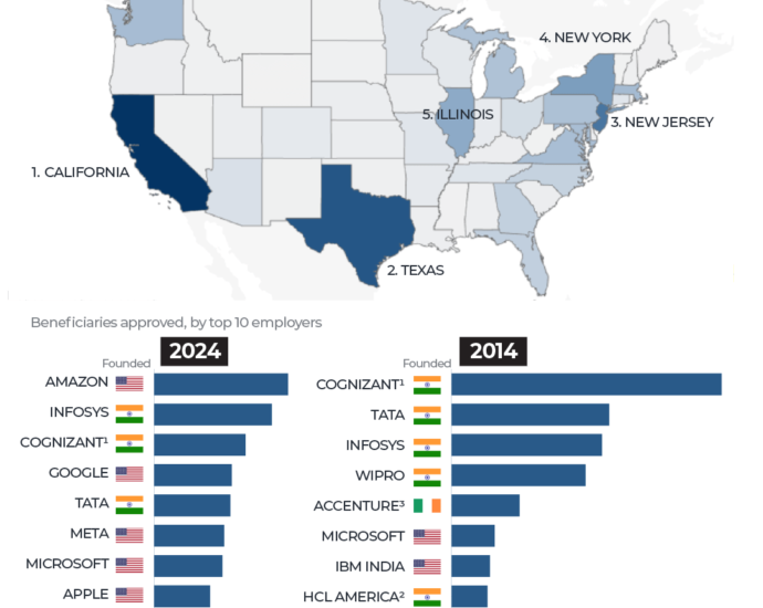 INTERACTIVE Which companies get the most H 1B visas 1758549737