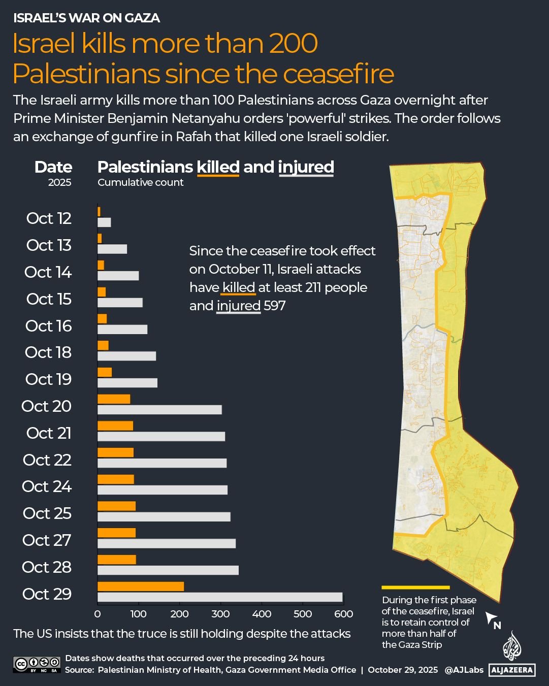 INTERACTIVE Israel kills more than 200 Palestinians since ceasefire map 1761734414