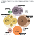 INTERACTIVE What are the main exports from Sudan 1763450003