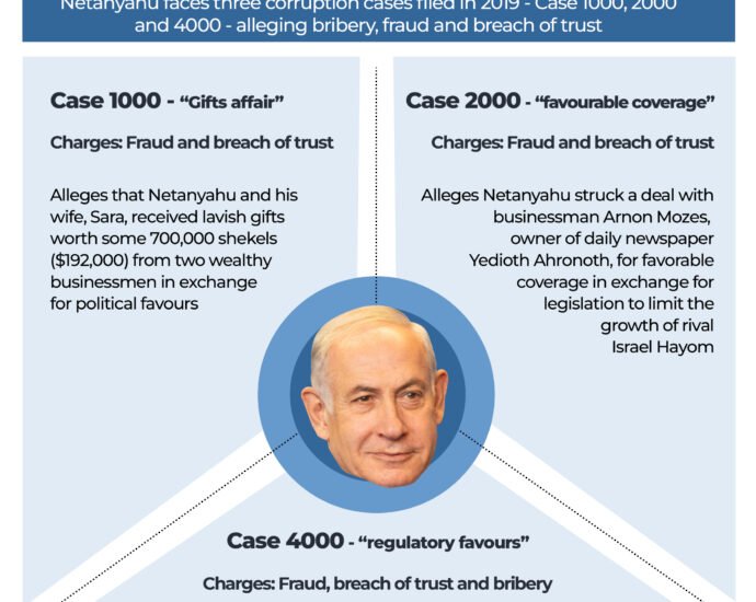 Interactive Netanhyahu prosecution charges trial Israel court Dec2 2024 1733138488