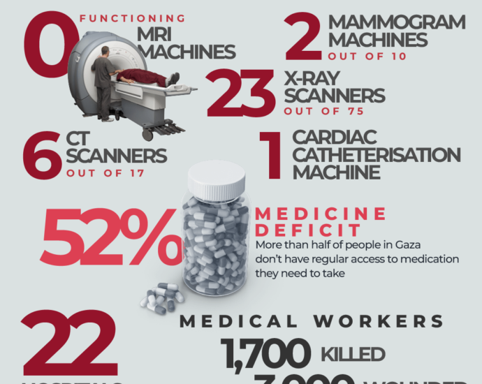 INTERACTIVE GAZA HEALTHCARE SYSTEM FEB 3 2026 1770124823