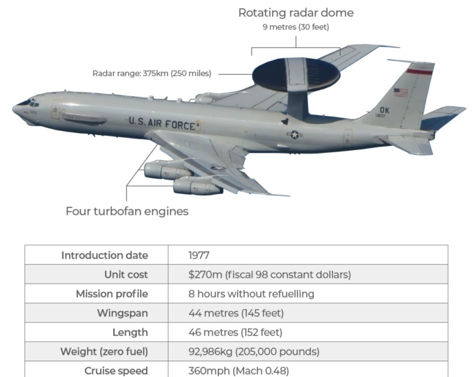 INTERACTIVE E 3 Sentry AWACS boeing airborne warning and control system plane 1774770444