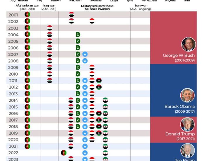 INTERACTIVE US ATTACKS ON COUNTRIES SINCE 2001 bomb attack war iran iraq afghanistan 1772551549