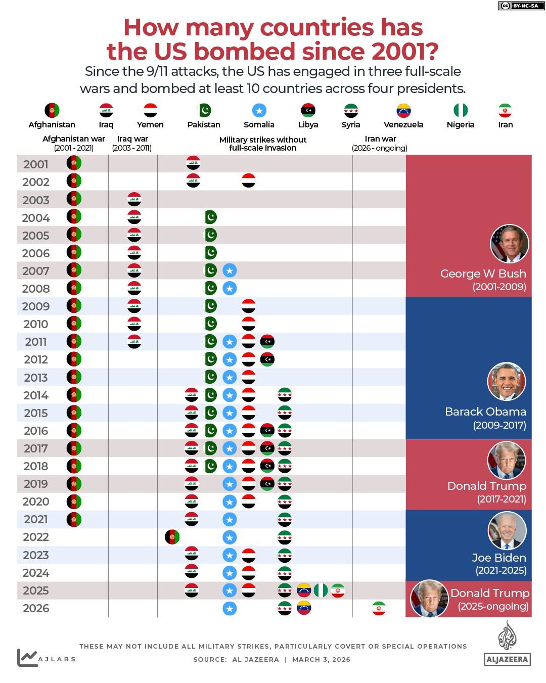INTERACTIVE US ATTACKS ON COUNTRIES SINCE 2001 bomb attack war iran iraq afghanistan 1772551549