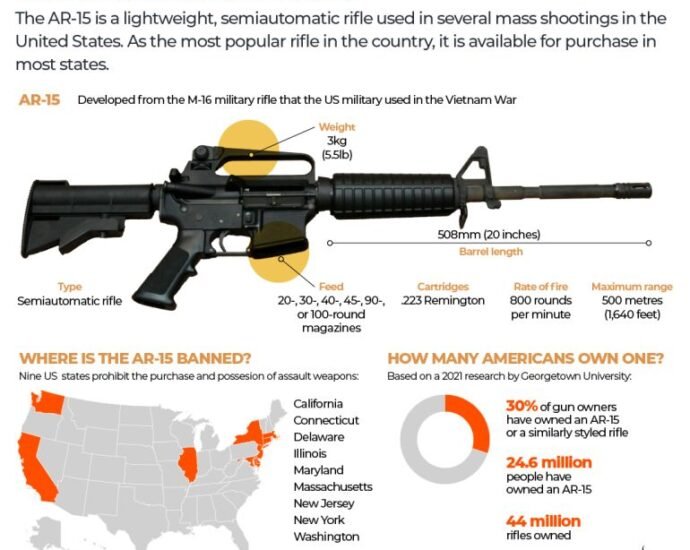 INTERACTIVE AR15 rifle mass shooting ar 15 1725524403
