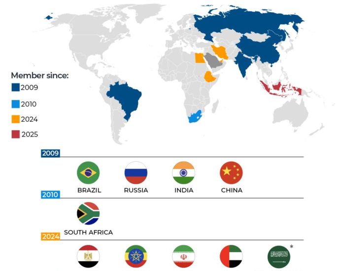 INTERACTIVE BRICS members 2026 1778653676