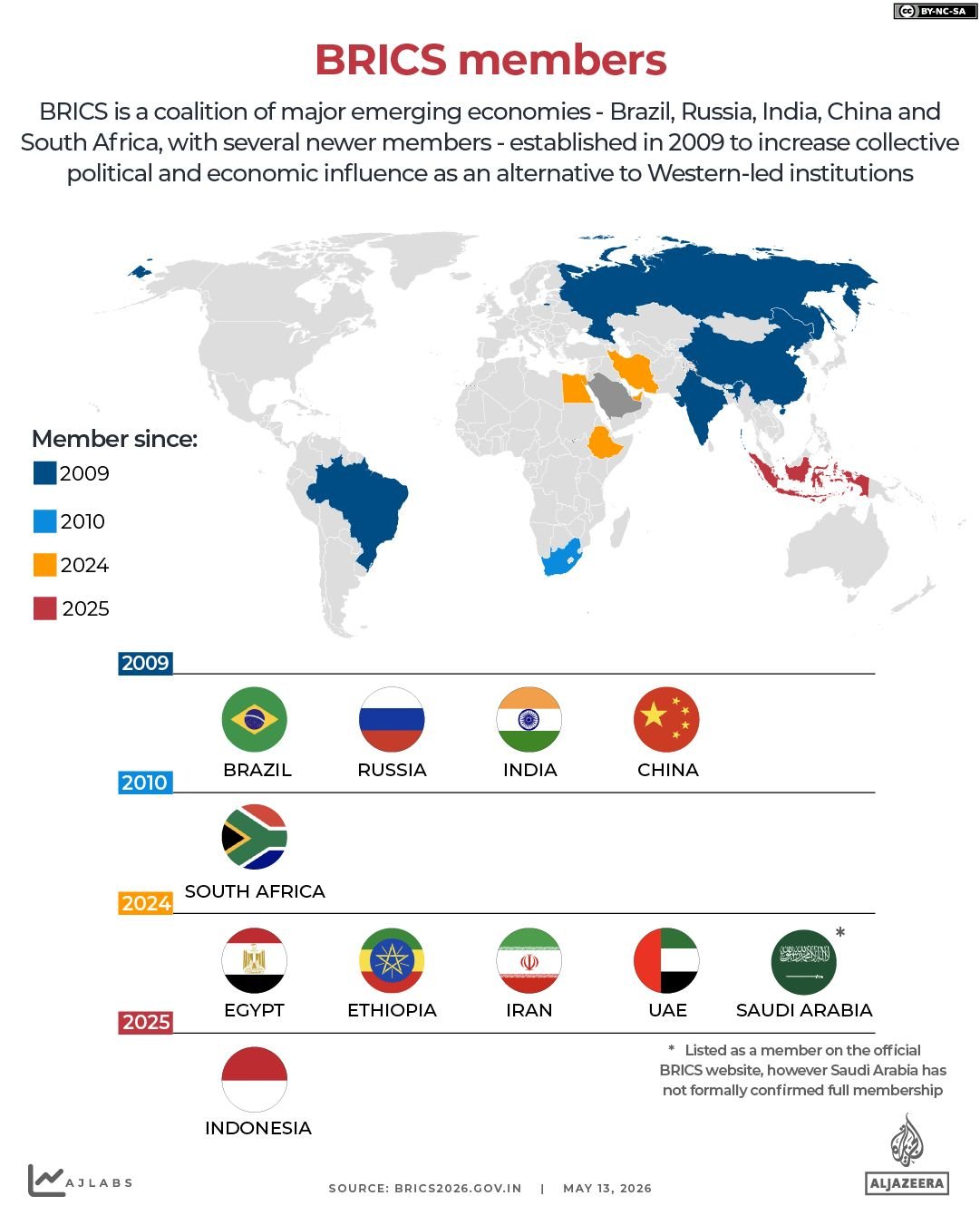 INTERACTIVE BRICS members 2026 1778653676