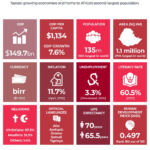 INTERACTIVE Ethiopia at a glance 2026 1779793928