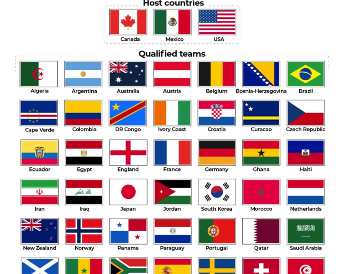 INTERACTIVE Football FIFA Teams that have qualified for the World Cup 2026 1776671102