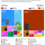 INTERACTIVE What do China and Russia trade most sep3 2025 copy 4 1756879426