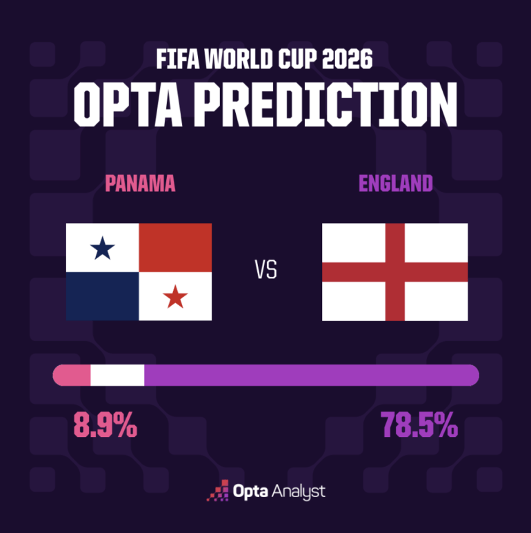 Panama vs England 1782527923