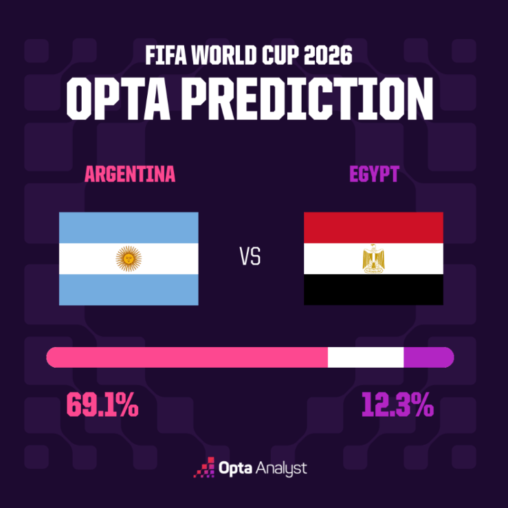 Argentina vs Egypt 1783411264