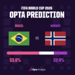 Brazil vs Norway 1783230386